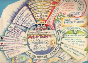 iago_j001artdepmindmap